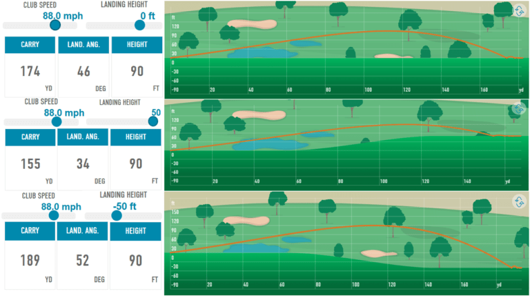 Blog | Shoot For Par 42 Shoot For Par