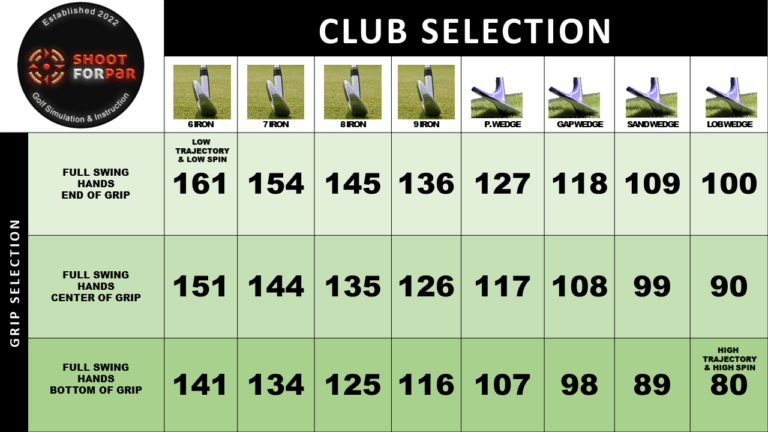 Blog | Shoot For Par 58 Shoot For Par