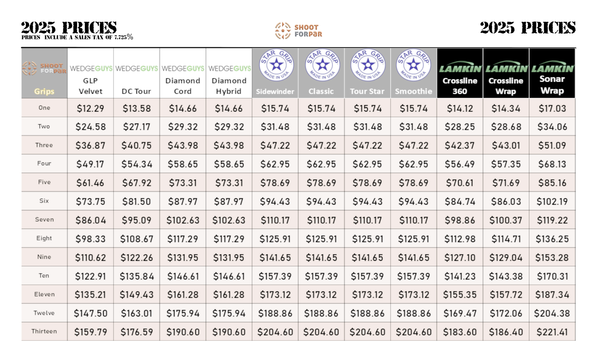 Shoot For Par Grip Cost