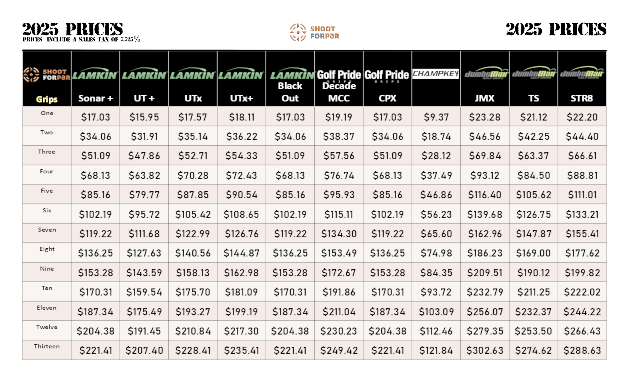 Shoot For Par Grip Cost