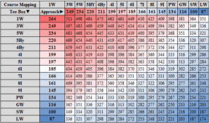 Shoot For Par Course Management
