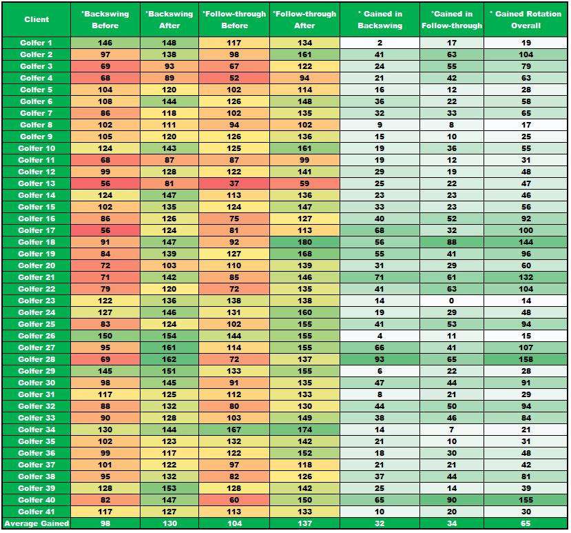 RotexMotion Shoot For Par