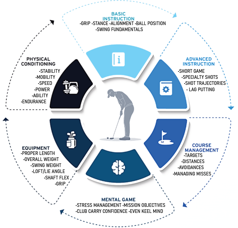 Sphere of Influence Shoot For Par