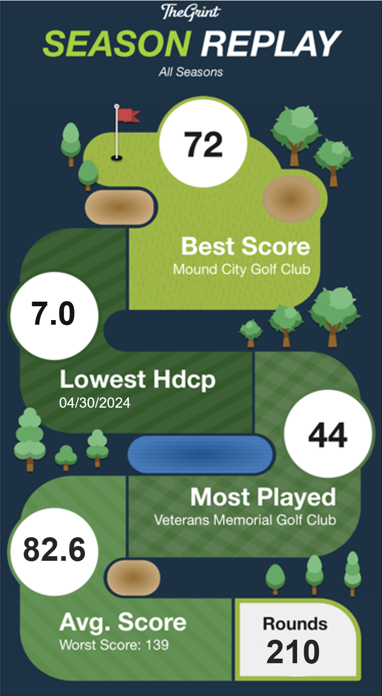 Shoot For Par | Golf Performance Assessment & Coaching | Oregon, MO grint